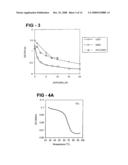 Antiproliferative activity of G-rich oligonucleotides and method of using same to bind to nucleolin diagram and image