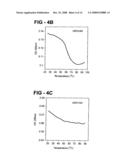 Antiproliferative activity of G-rich oligonucleotides and method of using same to bind to nucleolin diagram and image