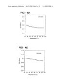 Antiproliferative activity of G-rich oligonucleotides and method of using same to bind to nucleolin diagram and image