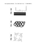 Antiproliferative activity of G-rich oligonucleotides and method of using same to bind to nucleolin diagram and image