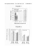 Antisense oligonucleotides against thymidylate synthase diagram and image