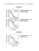 Antisense oligonucleotides against thymidylate synthase diagram and image