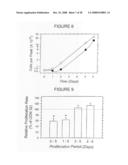 Antisense oligonucleotides against thymidylate synthase diagram and image