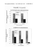 Antisense oligonucleotides against thymidylate synthase diagram and image