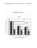 Antisense oligonucleotides against thymidylate synthase diagram and image