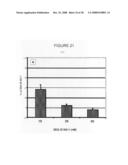 Antisense oligonucleotides against thymidylate synthase diagram and image