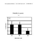 Antisense oligonucleotides against thymidylate synthase diagram and image