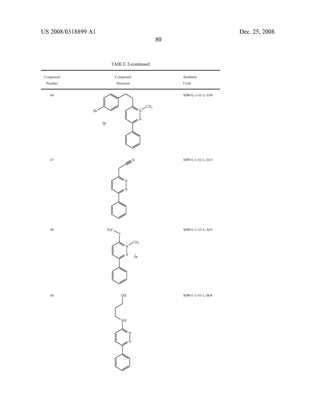 Pyridazine Compounds, Compositions and Methods - diagram, schematic, and image 127