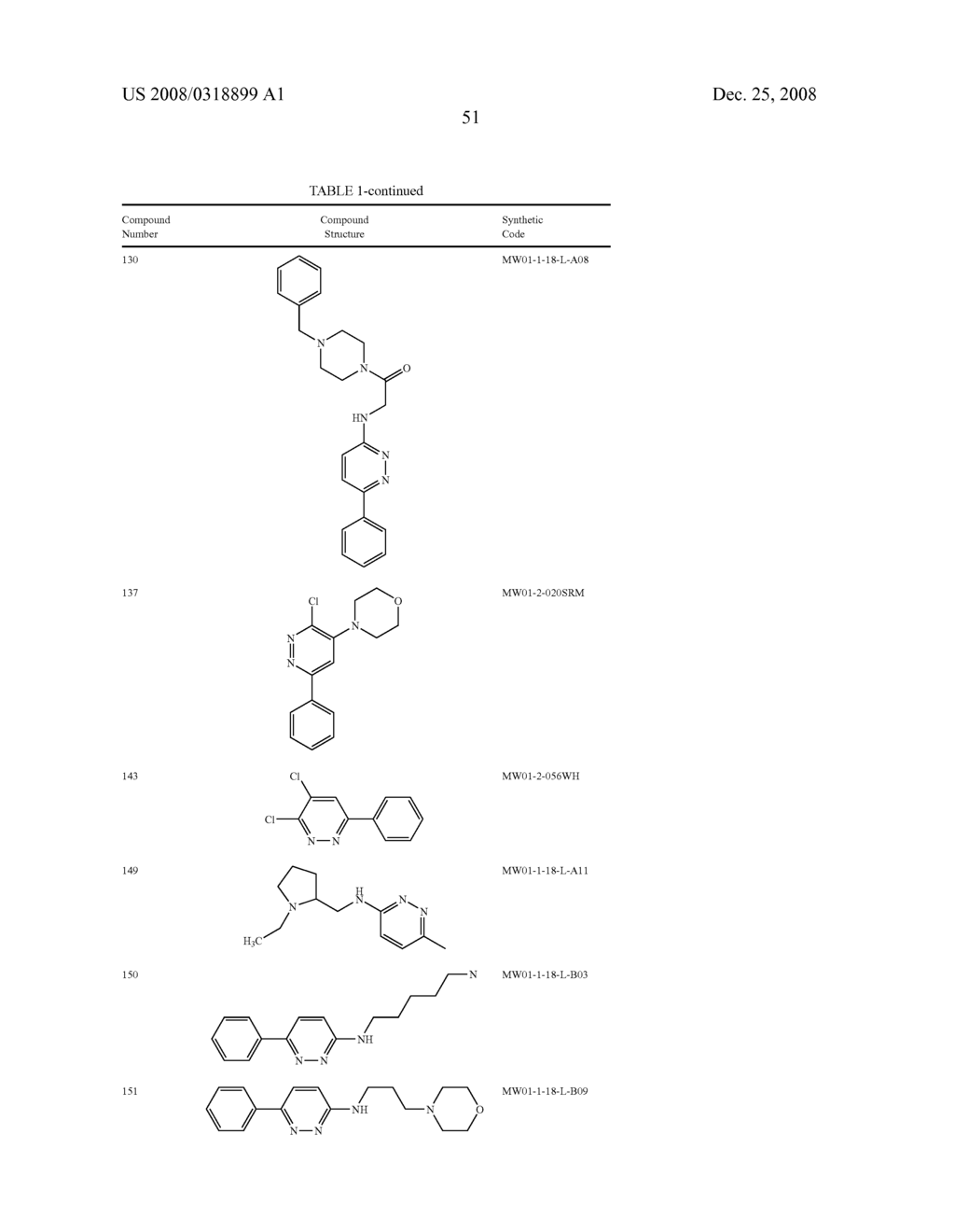 Pyridazine Compounds, Compositions and Methods - diagram, schematic, and image 98