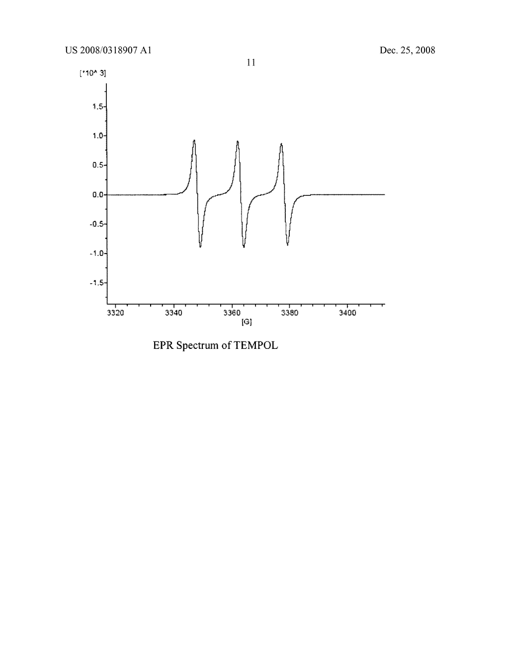 Nitroxide Free Radical Synergized Antineoplastic Agents - diagram, schematic, and image 12