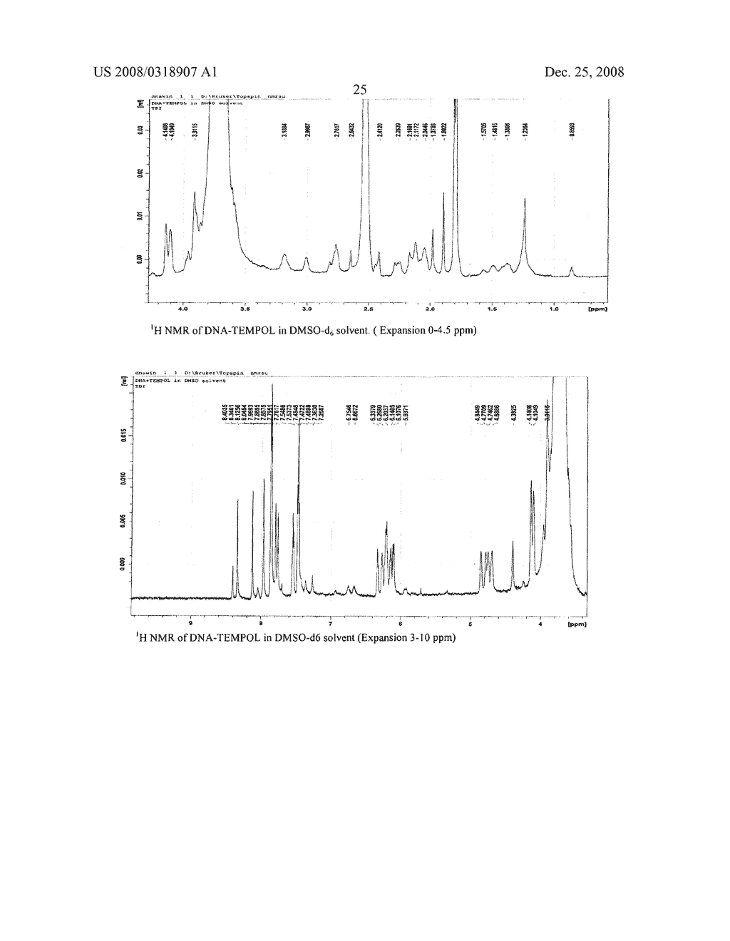 Nitroxide Free Radical Synergized Antineoplastic Agents - diagram, schematic, and image 26