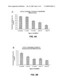 Use Of Linoleic Compounds Against Heart Failure diagram and image