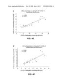 Use Of Linoleic Compounds Against Heart Failure diagram and image