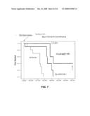 Use Of Linoleic Compounds Against Heart Failure diagram and image