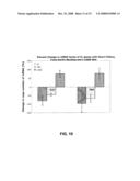 Use Of Linoleic Compounds Against Heart Failure diagram and image