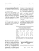 Medicaments for Treating Chronic Respiratory Disease diagram and image