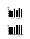 METHODS FOR TREATING ABERRANT CELL PROLIFERATION DISORDERS diagram and image