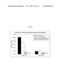 METHODS FOR TREATING ABERRANT CELL PROLIFERATION DISORDERS diagram and image