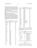 METHODS FOR TREATING ABERRANT CELL PROLIFERATION DISORDERS diagram and image