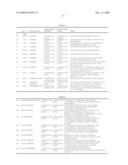 New utilities of tricyclic compounds diagram and image