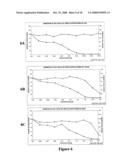 Compounds that Inhibit Hiv Particle Formation diagram and image