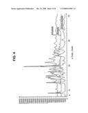 Hair Growth Promoting Agents diagram and image