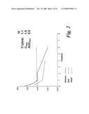 Cancer Treatment Using Specific 3,6,9-Substituted Acridines diagram and image