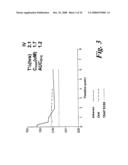 Cancer Treatment Using Specific 3,6,9-Substituted Acridines diagram and image