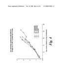 Cancer Treatment Using Specific 3,6,9-Substituted Acridines diagram and image