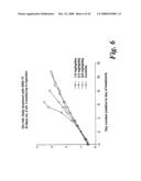 Cancer Treatment Using Specific 3,6,9-Substituted Acridines diagram and image