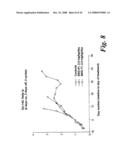 Cancer Treatment Using Specific 3,6,9-Substituted Acridines diagram and image