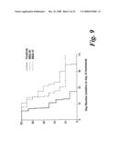 Cancer Treatment Using Specific 3,6,9-Substituted Acridines diagram and image