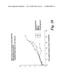 Cancer Treatment Using Specific 3,6,9-Substituted Acridines diagram and image