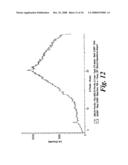 Cancer Treatment Using Specific 3,6,9-Substituted Acridines diagram and image