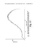 Cancer Treatment Using Specific 3,6,9-Substituted Acridines diagram and image