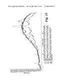 Cancer Treatment Using Specific 3,6,9-Substituted Acridines diagram and image