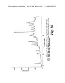 Cancer Treatment Using Specific 3,6,9-Substituted Acridines diagram and image