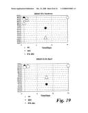 Cancer Treatment Using Specific 3,6,9-Substituted Acridines diagram and image