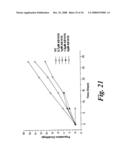 Cancer Treatment Using Specific 3,6,9-Substituted Acridines diagram and image