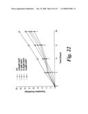 Cancer Treatment Using Specific 3,6,9-Substituted Acridines diagram and image