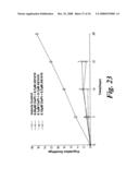 Cancer Treatment Using Specific 3,6,9-Substituted Acridines diagram and image