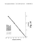 Cancer Treatment Using Specific 3,6,9-Substituted Acridines diagram and image