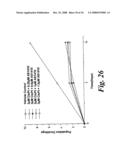 Cancer Treatment Using Specific 3,6,9-Substituted Acridines diagram and image