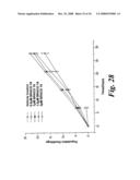 Cancer Treatment Using Specific 3,6,9-Substituted Acridines diagram and image