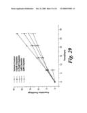 Cancer Treatment Using Specific 3,6,9-Substituted Acridines diagram and image