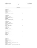 Use of Chloroquine to Treat Metabolic Syndrome diagram and image