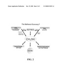 CONVERSION OF CARBON DIOXIDE TO METHANOL AND/OR DIMETHYL ETHER USING BI-REFORMING OF METHANE OR NATURAL GAS diagram and image