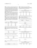 Surface-Modified Inorganic Fillers and Pigments (II) diagram and image