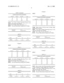 Surface-Modified Inorganic Fillers and Pigments (II) diagram and image