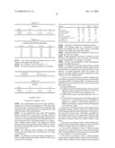 Surface-Modified Inorganic Fillers and Pigments (II) diagram and image